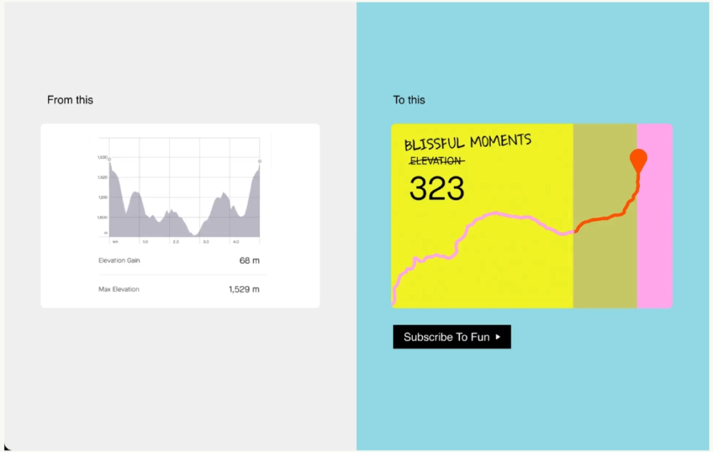 Superside and Strava collaboration graphic showing the transformation of a standard 1,529m elevation chart into a playful, stylized 'Blissful Moments' motion graphic with bright colors and a 'Subscribe To Fun' button.