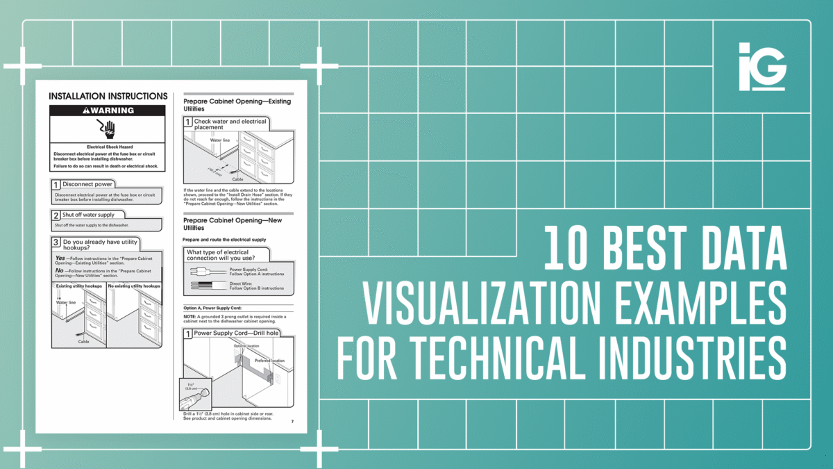 10 Best Data Visualization Examples for Technical Industries - Blog
