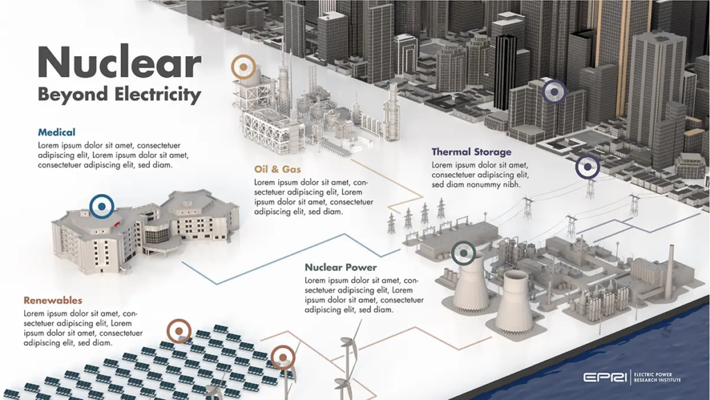 Ecosystem-level energy infrastructure map integrating nuclear power, thermal storage, renewables, and urban systems as one of the best data visualization examples for technical industries